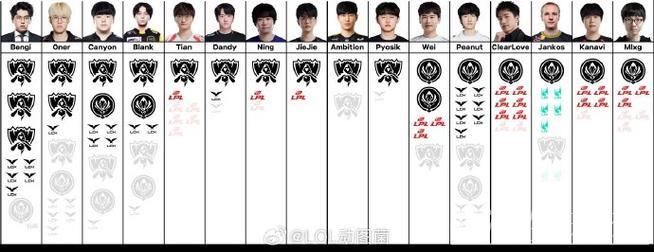 RNGM不敌AG4:3无缘八强,赛后选手表现点评分析 RNGM不敌AG4:3无缘八强,赛后选手表现点评分析