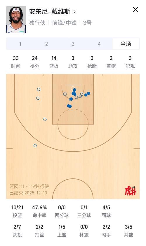 波特砍下34分无力回天 独行侠119-111击败篮网