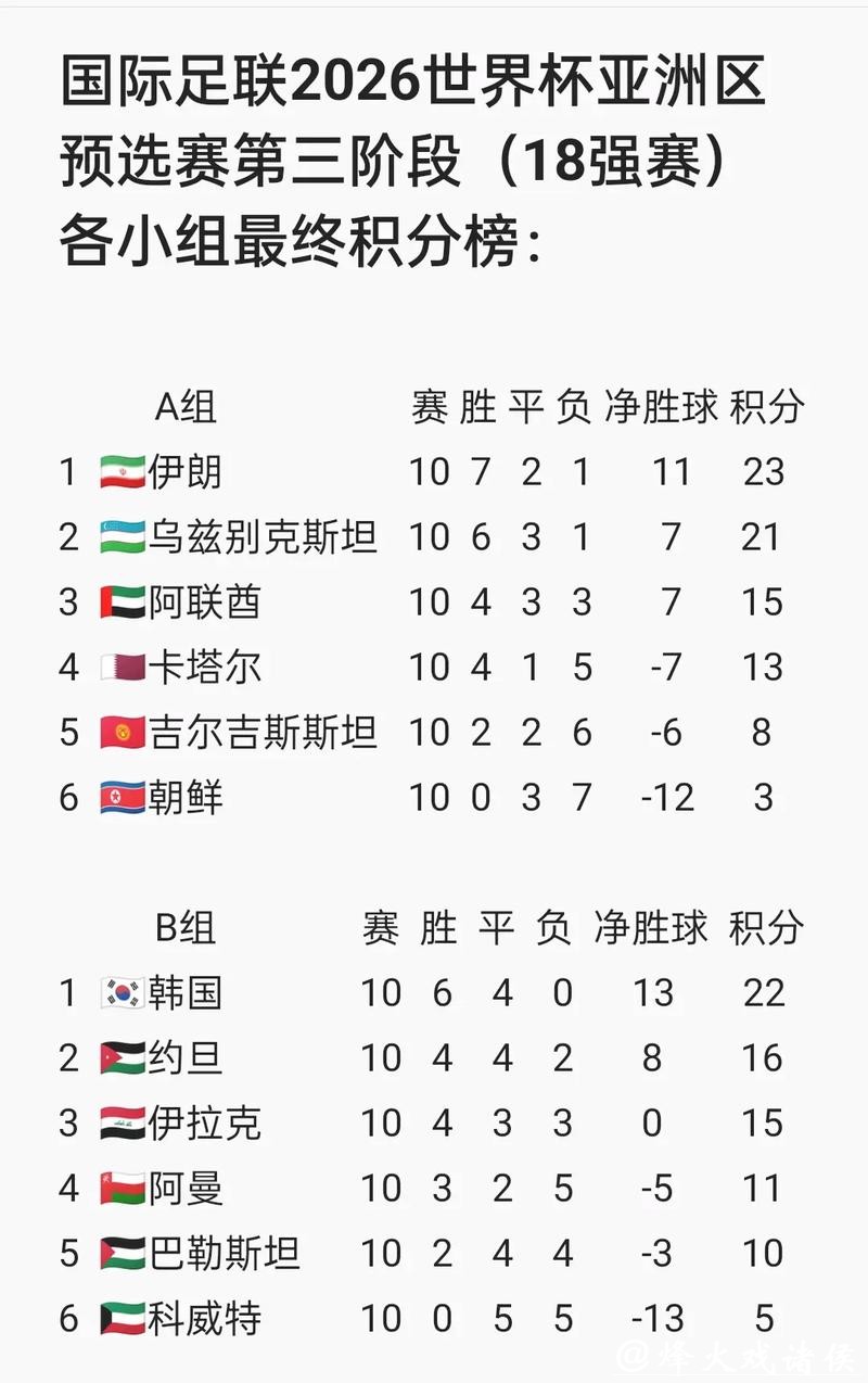 世界杯扩军后的2026外围赛新挑战