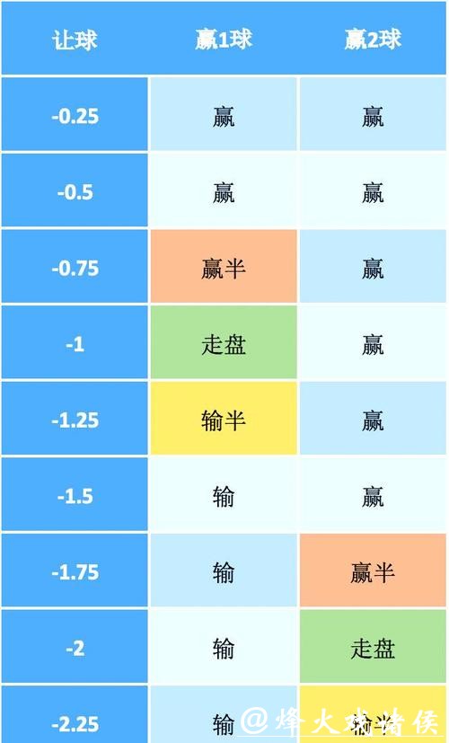 世界杯外围竞猜技巧进阶：掌握盘口变化窍门