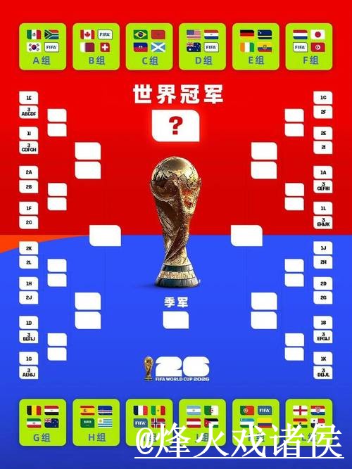 2026世界杯赛程赛果预测整理,临场信息和新手判断说明 2026世界杯赛程赛果预测整理,临场信息和新手判断说明